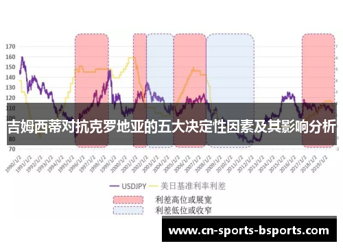 吉姆西蒂对抗克罗地亚的五大决定性因素及其影响分析