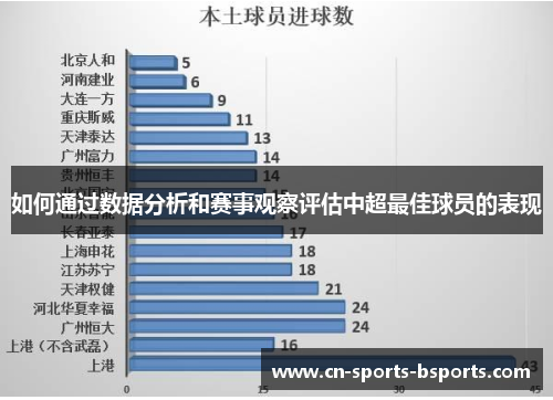 如何通过数据分析和赛事观察评估中超最佳球员的表现