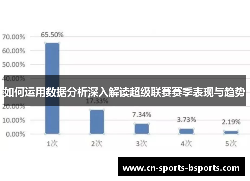 如何运用数据分析深入解读超级联赛赛季表现与趋势
