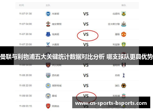 曼联与利物浦五大关键统计数据对比分析 哪支球队更具优势 曼联与利物浦五大关键统计数据对比分析 哪支球队更具优势