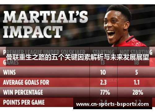 曼联重生之路的五个关键因素解析与未来发展展望