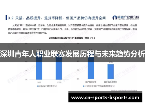 深圳青年人职业联赛发展历程与未来趋势分析