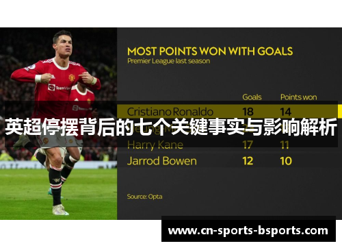 英超停摆背后的七个关键事实与影响解析 英超停摆背后的七个关键事实与影响解析