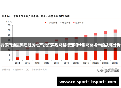 费尔南迪尼奥通过房地产投资实现财务稳定和长期财富增长的战略分析