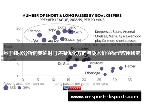 基于数据分析的英超射门选择优化方向与战术价值模型应用研究 基于数据分析的英超射门选择优化方向与战术价值模型应用研究