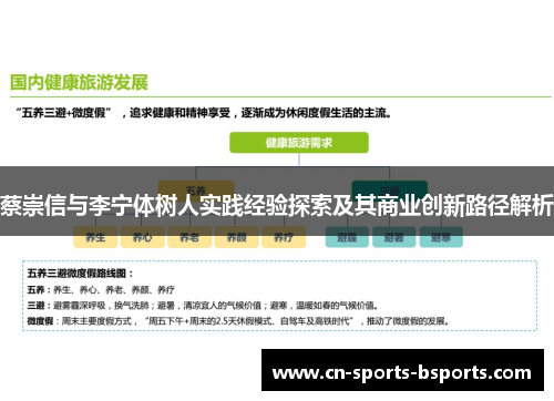 蔡崇信与李宁体树人实践经验探索及其商业创新路径解析