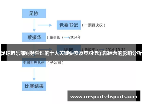 足球俱乐部财务管理的十大关键要素及其对俱乐部运营的影响分析