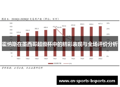 霍纳斯在墨西哥超级杯中的精彩表现与全场评价分析